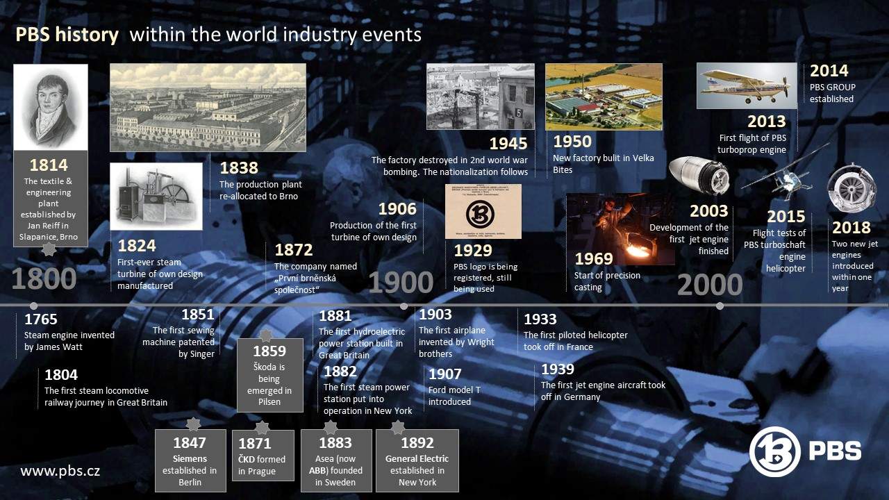 The Republic Is Celebrating 100 Years Pbs Is Celebrating One Hundred More Pbs